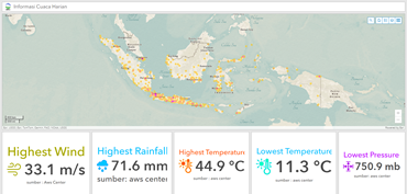 Informasi Cuaca Data Harian