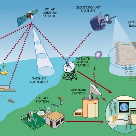 Pengamatan Meteorologi BMKG